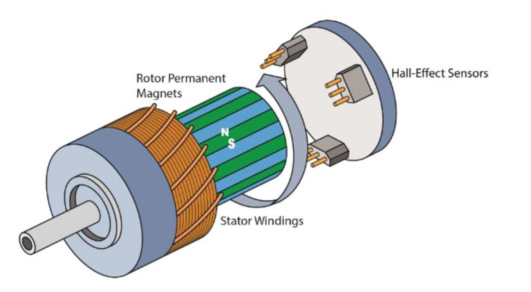 Choosing Between Brush and Brushless DC Motors - Allied Motion