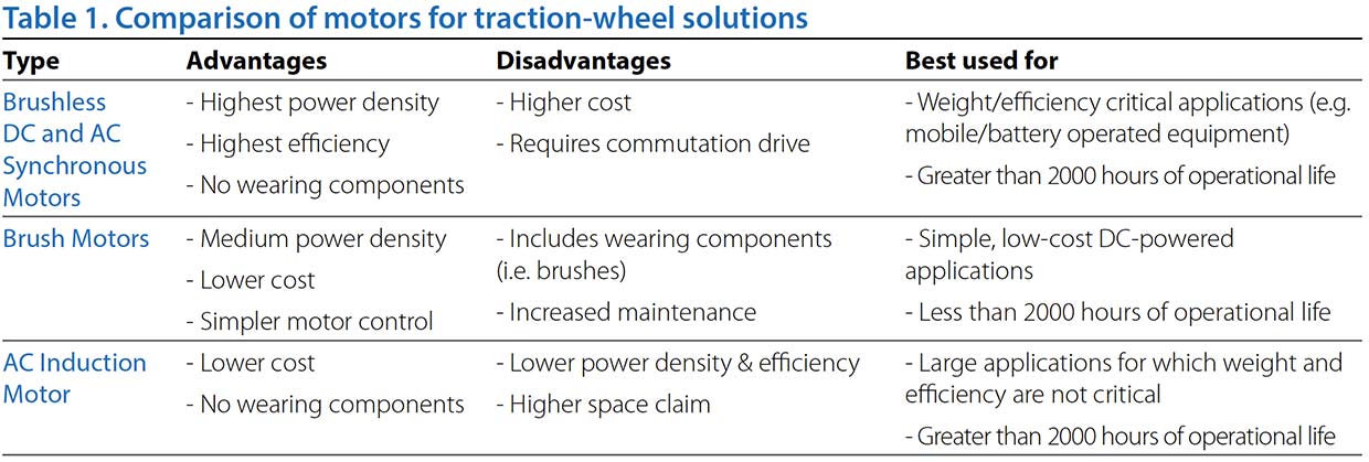 Omni-Wheel Box Table - CMS Mechanical Solutions